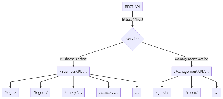 api.png