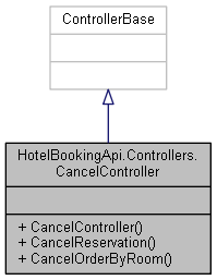 cancel_controller.png
