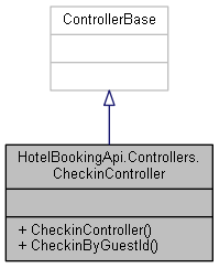 checkin_controller.png