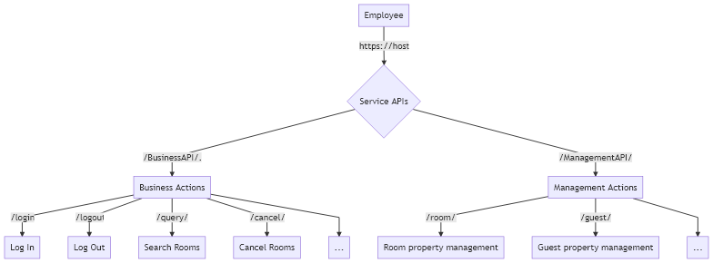employee-actions.png