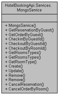 mongo_service.png