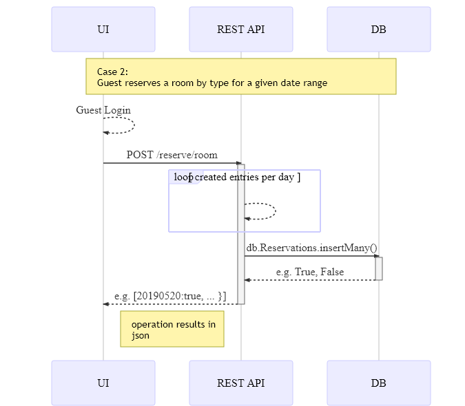 sequence-reserve.png